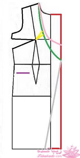 پرسش و پاسخ خیاطی